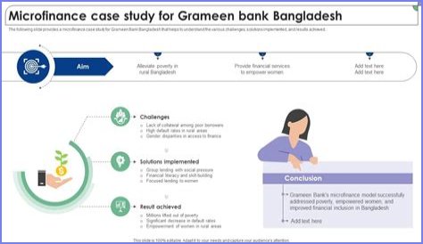 Understanding NMFB: A Comprehensive Guide To Nigeria's National Microfinance Bank